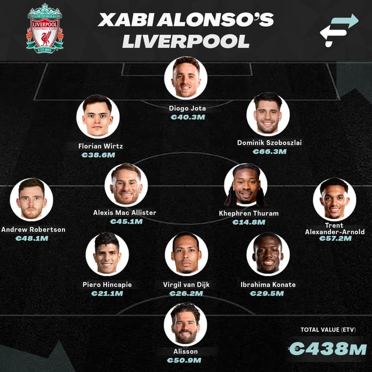 Liverpool with Xabi Alonso's system - Premier League winners?