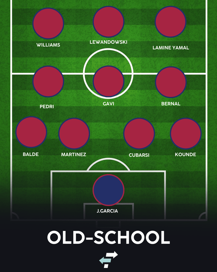 Barcelona with Nico WIlliams: Old-School