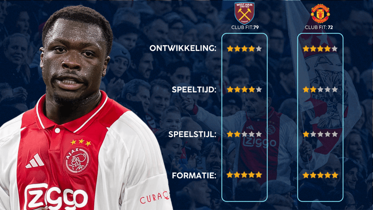 Brian Brobbey: West Ham are a good fit