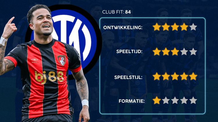 De Career Advice Tool berekent op basis van data in hoeverre speler en club bij elkaar passen. Deze inschatting komt voort uit onder meer de verwachte transferwaarde (ETV), speelstijl, het niveau en het geprojecteerde potentieel van de speler. Diverse factoren als mogelijkheid tot ontwikkeling, kansen op speeltijd, de speelstijl en formatie van de club, zijn van invloed op de uitkomst.