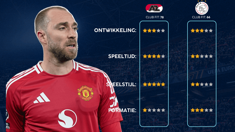 Christian Eriksen past beter bij AZ dan Ajax.