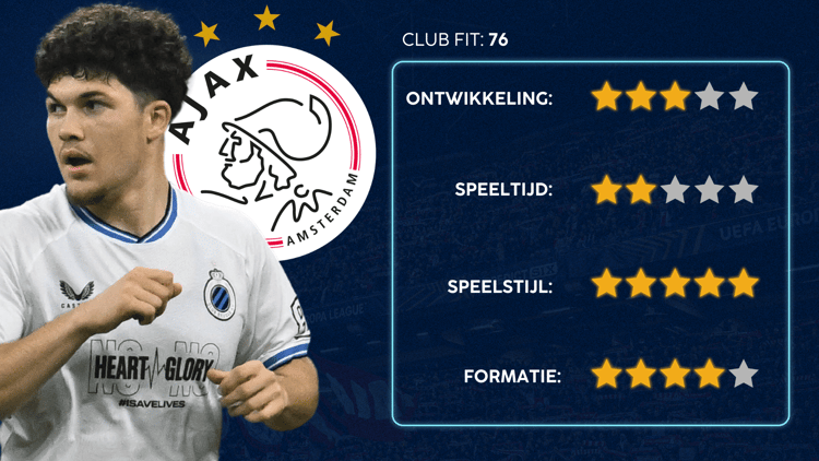 De Career Advice Tool berekent op basis van data in hoeverre speler en club bij elkaar passen. Deze inschatting komt voort uit onder meer de verwachte transferwaarde (ETV), speelstijl, het niveau en het geprojecteerde potentieel van de speler. Diverse factoren als mogelijkheid tot ontwikkeling, kansen op speeltijd, de speelstijl en formatie van de club, zijn van invloed op de uitkomst.