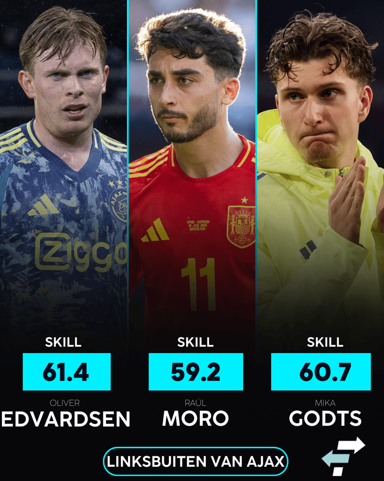 De Skill-beoordelingen van Oliver Edvardsen, Raúl Moro en Mika Godts.