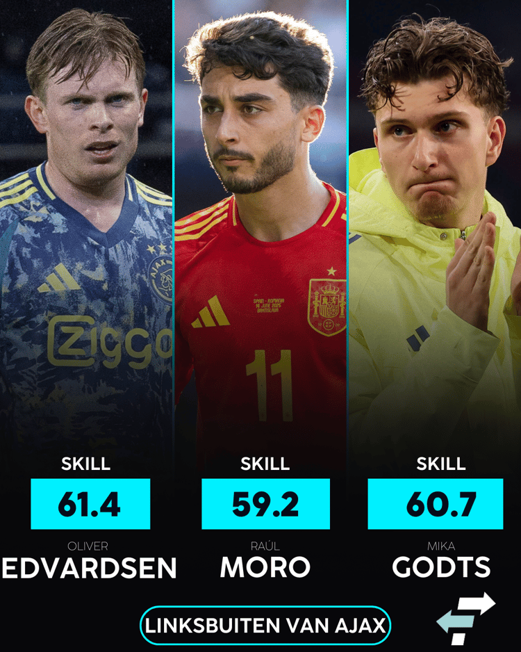 De Skill-beoordelingen van Oliver Edvardsen, Raúl Moro en Mika Godts.