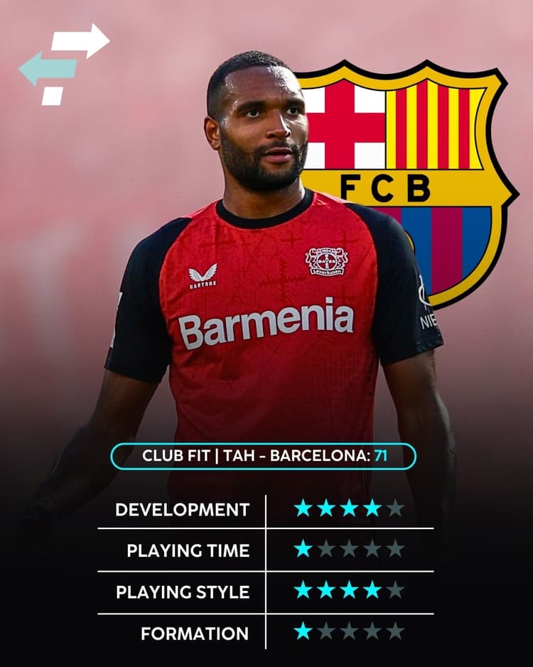 Jonathan Tah, Barcelona Club Fit