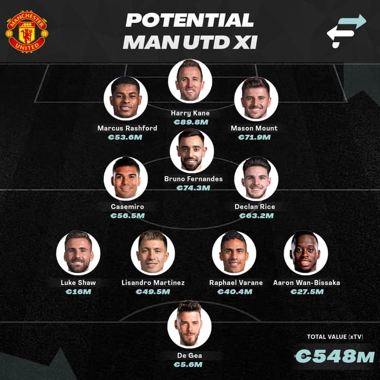How Man Utd might line up next season