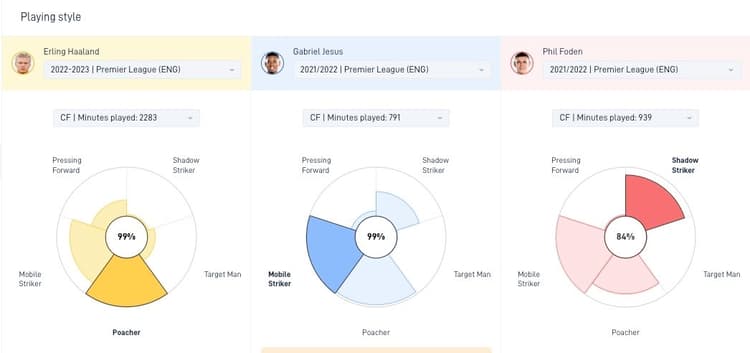 Haaland v Jesus and Foden