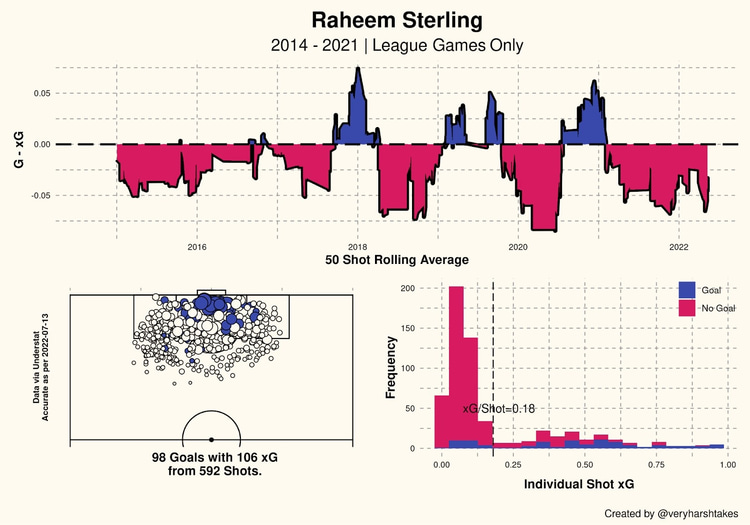 Sterling 8