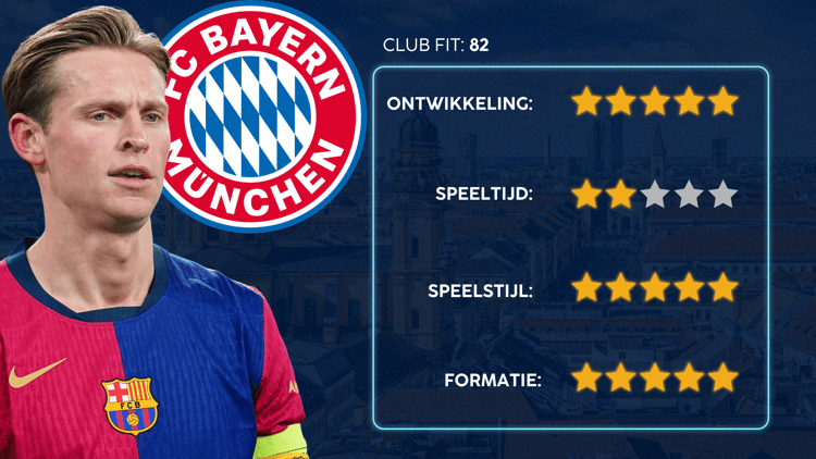 De Career Advice Tool berekent op basis van data in hoeverre speler en club bij elkaar passen. Deze inschatting komt voort uit onder meer de verwachte transferwaarde (ETV), speelstijl, het niveau en het geprojecteerde potentieel van de speler. Diverse factoren als mogelijkheid tot ontwikkeling, kansen op speeltijd, de speelstijl en formatie van de club, zijn van invloed op de uitkomst.