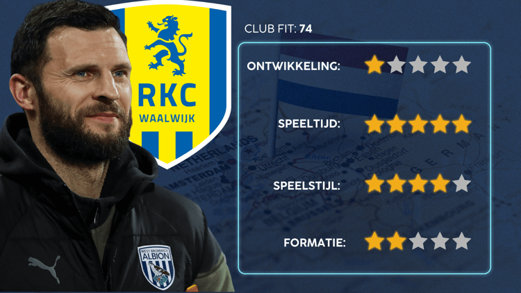 De Career Advice Tool berekent op basis van data in hoeverre speler en club bij elkaar passen. Deze inschatting komt voort uit onder meer de verwachte transferwaarde (ETV), speelstijl, het niveau en het geprojecteerde potentieel van de speler. Diverse factoren als mogelijkheid tot ontwikkeling, kansen op speeltijd, de speelstijl en formatie van de club, zijn van invloed op de uitkomst.