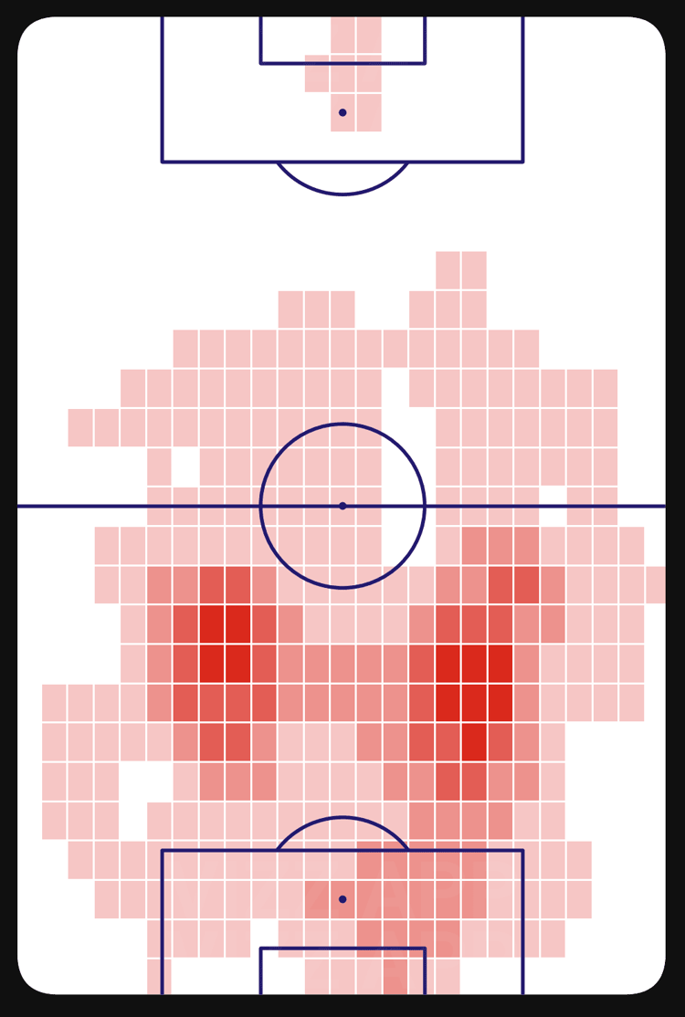 Casemiro to Man Utd GFX