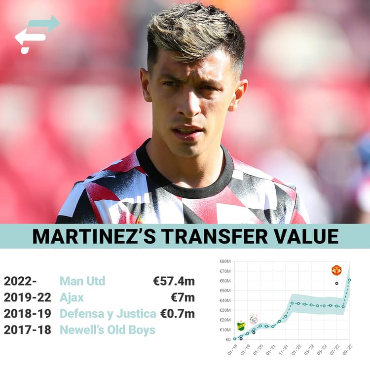 Lisandro Martinez, Man Utd, GFX