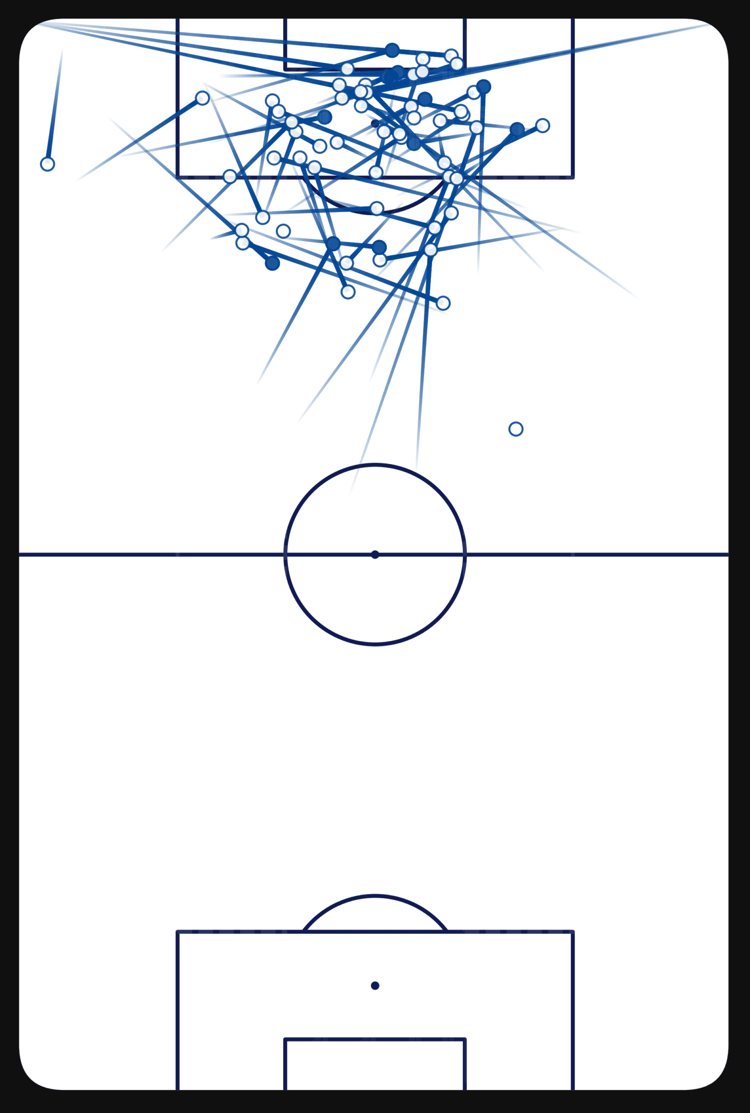 Christopher Nkunku stats