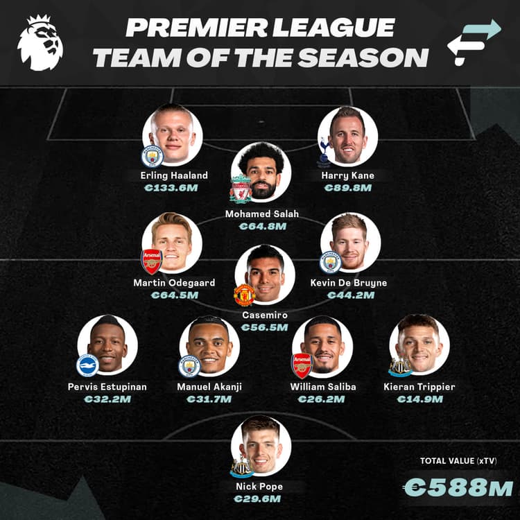 Premier League Team of the Season: 2022-23