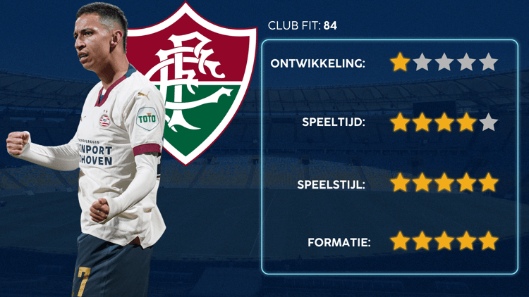 De Career Advice Tool berekent op basis van data in hoeverre speler en club bij elkaar passen. Deze inschatting komt voort uit onder meer de verwachte transferwaarde (ETV), speelstijl, het niveau en het geprojecteerde potentieel van de speler. Diverse factoren als mogelijkheid tot ontwikkeling, kansen op speeltijd, de speelstijl en formatie van de club, zijn van invloed op de uitkomst.