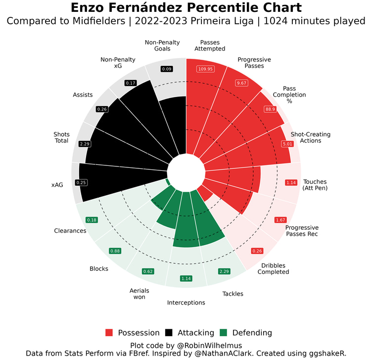 Enzo Fernandez