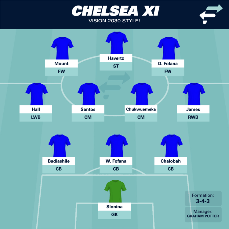 Chelsea's Vision 2030 team would give many teams problems today!
