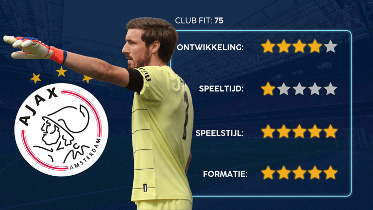 De Career Advice Tool berekent op basis van data in hoeverre speler en club bij elkaar passen. Deze inschatting komt voort uit onder meer de verwachte transferwaarde (ETV), speelstijl, het niveau en het geprojecteerde potentieel van de speler. Diverse factoren als mogelijkheid tot ontwikkeling, kansen op speeltijd, de speelstijl en formatie van de club, zijn van invloed op de uitkomst.