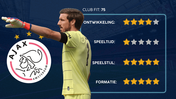 De Career Advice Tool berekent op basis van data in hoeverre speler en club bij elkaar passen. Deze inschatting komt voort uit onder meer de verwachte transferwaarde (ETV), speelstijl, het niveau en het geprojecteerde potentieel van de speler. Diverse factoren als mogelijkheid tot ontwikkeling, kansen op speeltijd, de speelstijl en formatie van de club, zijn van invloed op de uitkomst.