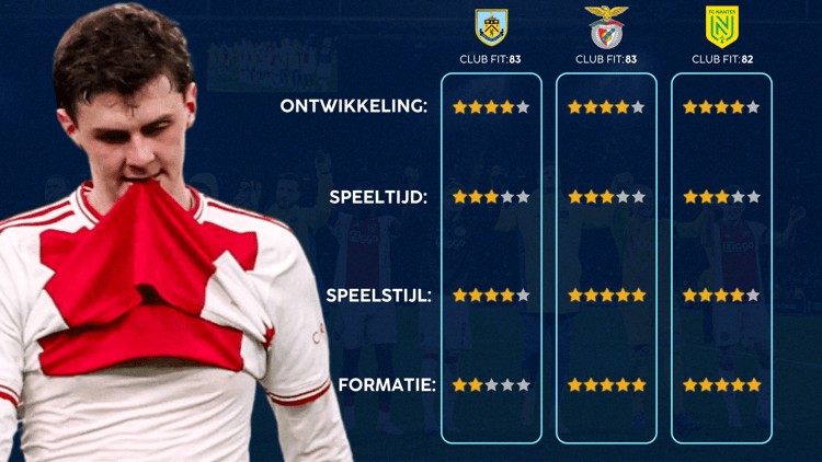 De Career Advice Tool berekent op basis van data in hoeverre speler en club bij elkaar passen. Deze inschatting komt voort uit onder meer de verwachte transferwaarde (ETV), speelstijl, het niveau en het geprojecteerde potentieel van de speler. Diverse factoren als mogelijkheid tot ontwikkeling, kansen op speeltijd, de speelstijl en formatie van de club, zijn van invloed op de uitkomst.