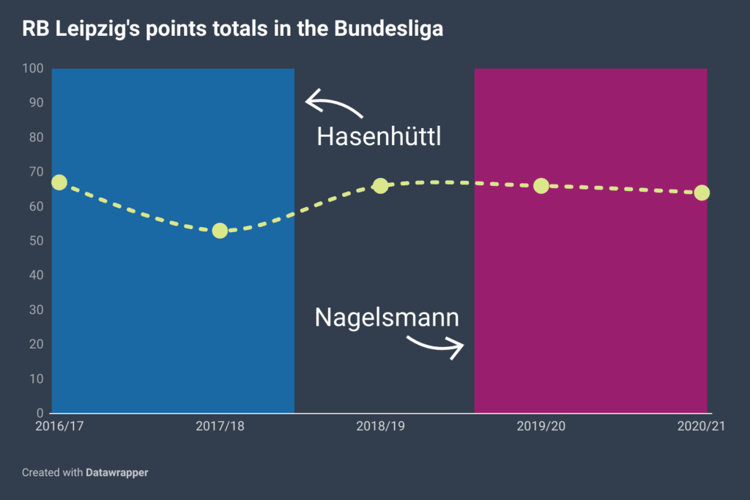 Is Julian Nagelsmann good enough to become the next Bayern Munich head coach?