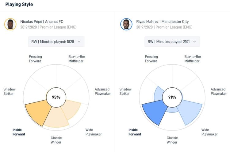 Nicolas Pepe: Can Arsenal’s record-signing turn it around at the Emirates?