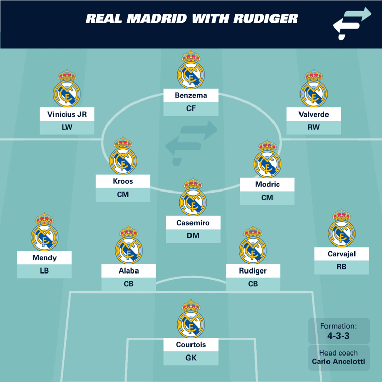 Real Madrid with Rudiger