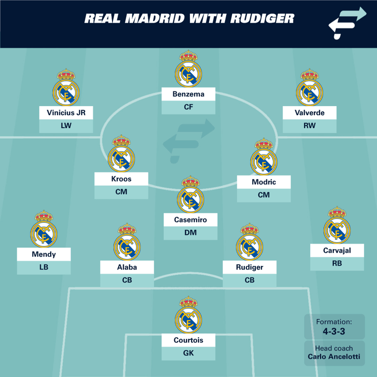 Real Madrid with Rudiger