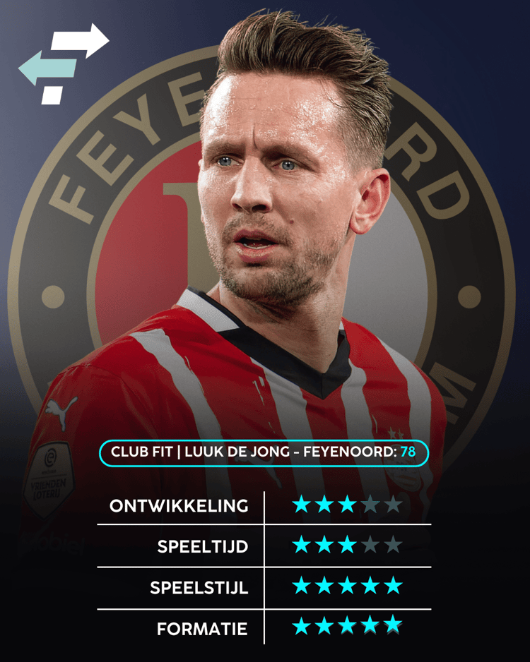 Luuk de Jong, Career Advice