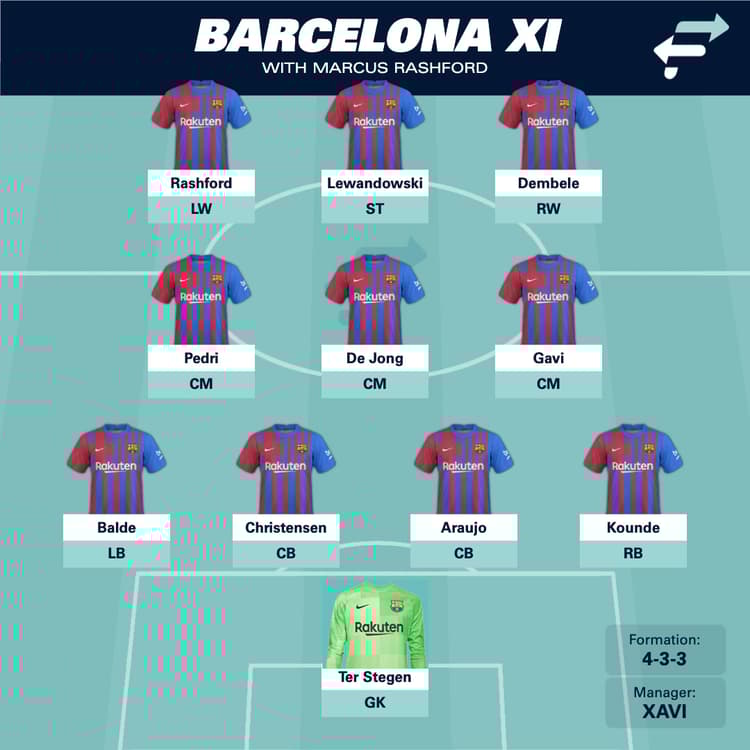 Rashford would slot right into Barca's 4-3-3 formation.