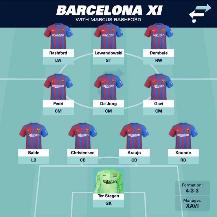 Rashford would slot right into Barca's 4-3-3 formation.