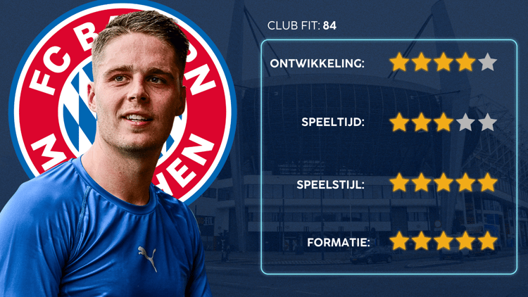 De Career Advice Tool berekent op basis van data in hoeverre speler en club bij elkaar passen. Deze inschatting komt voort uit onder meer de verwachte transferwaarde (ETV), speelstijl, het niveau en het geprojecteerde potentieel van de speler. Diverse factoren als mogelijkheid tot ontwikkeling, kansen op speeltijd, de speelstijl en formatie van de club, zijn van invloed op de uitkomst.