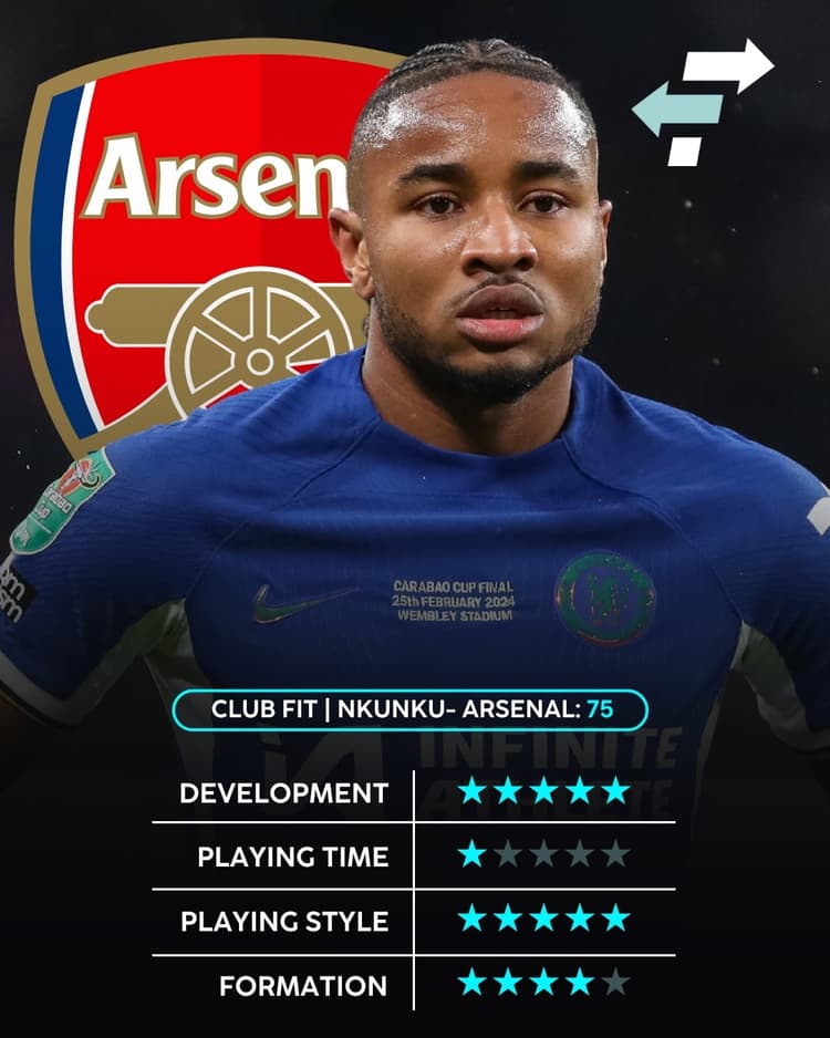 Nkunku is a strong fit for Arsenal