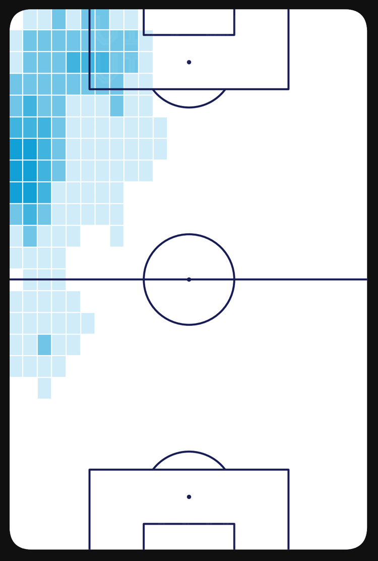 Kvara graphic