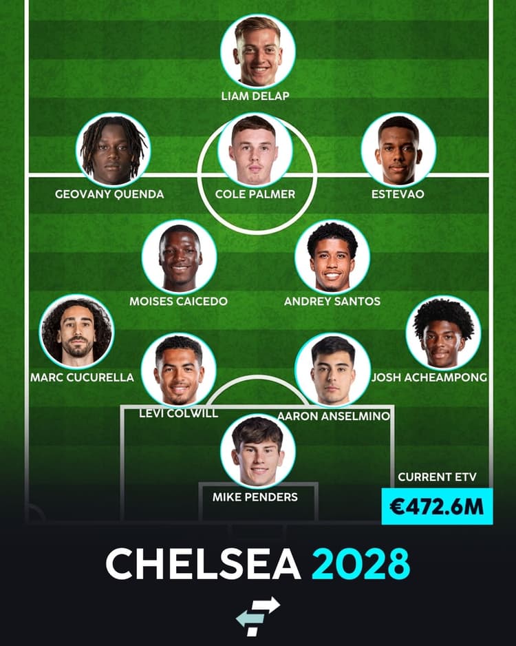 Chelsea's 2028 starting XI