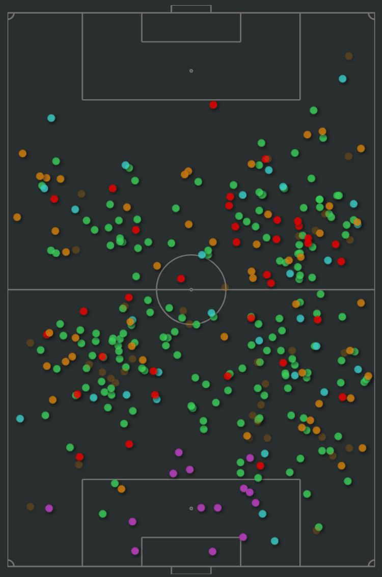 Manuel Ugarte’s defensive actions in the 2022/23 Primeira Liga (Image credit: @PositionIsKeyPT)