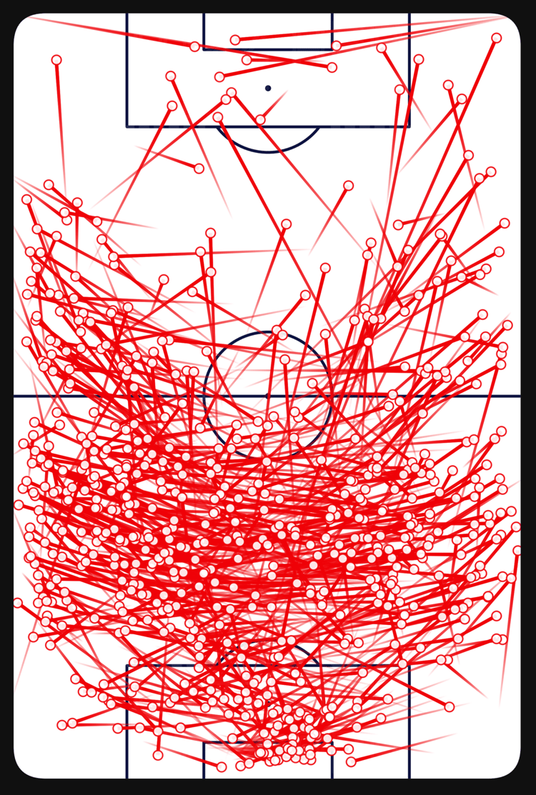 Jakub Kiwior, pass map