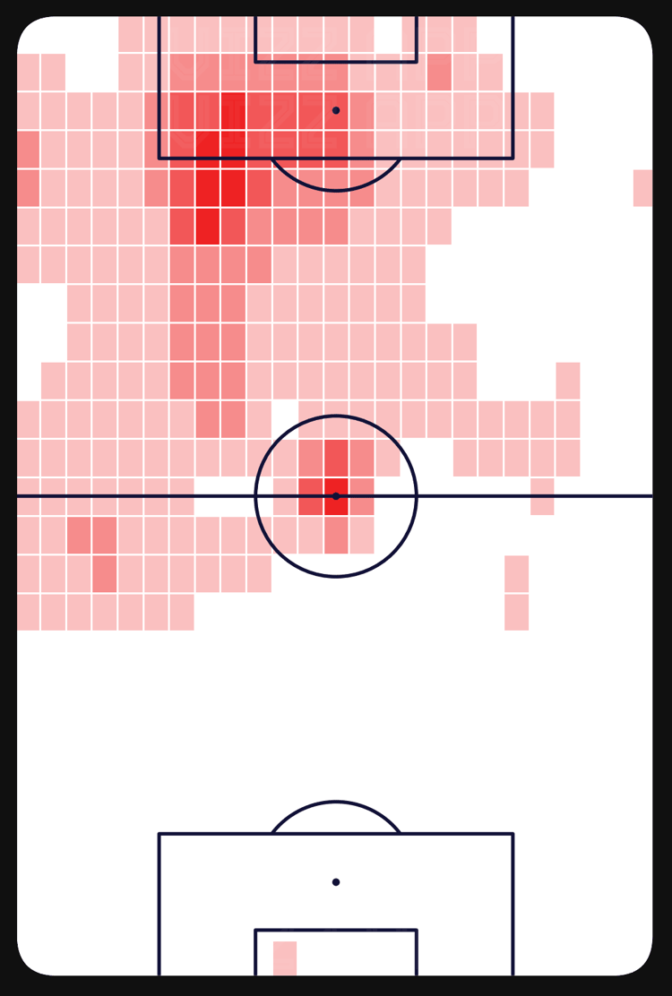 Folarin Balogun heatmap