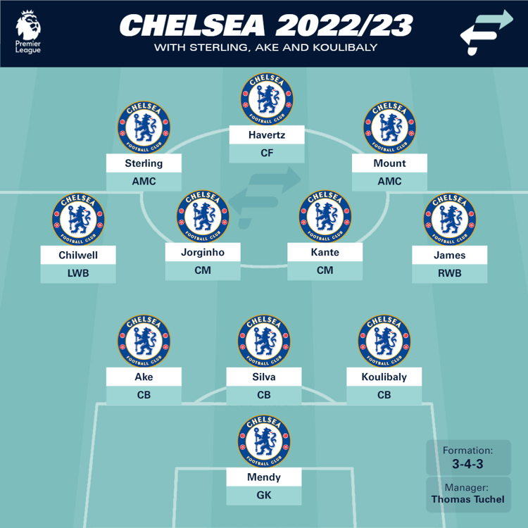 Chelsea, 2022/23