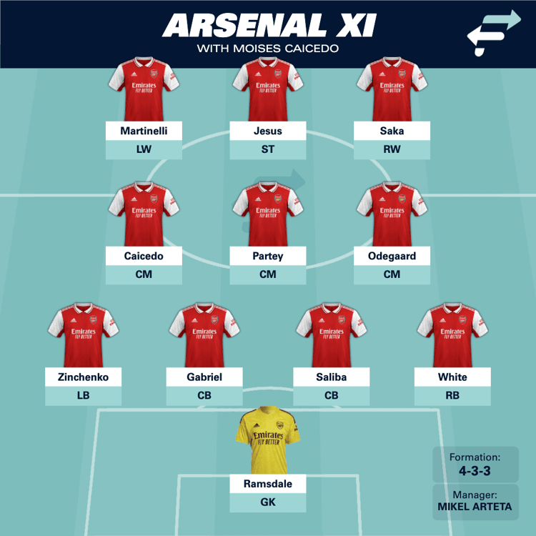 Caicedo - Partey - Odegaard would be a formidable Arsenal midfield.