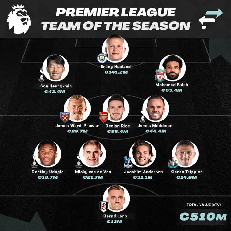Premier League Team of the Season so far