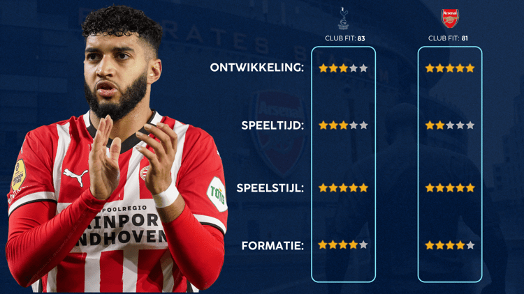 De Career Advice Tool berekent op basis van data in hoeverre speler en club bij elkaar passen. Deze inschatting komt voort uit onder meer de verwachte transferwaarde (ETV), speelstijl, het niveau en het geprojecteerde potentieel van de speler. Diverse factoren als mogelijkheid tot ontwikkeling, kansen op speeltijd, de speelstijl en formatie van de club, zijn van invloed op de uitkomst.