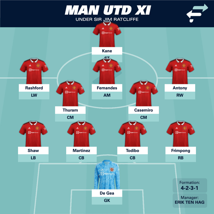 Man Utd could raid Nice for their best players under Sir Jim Ratcliffe.