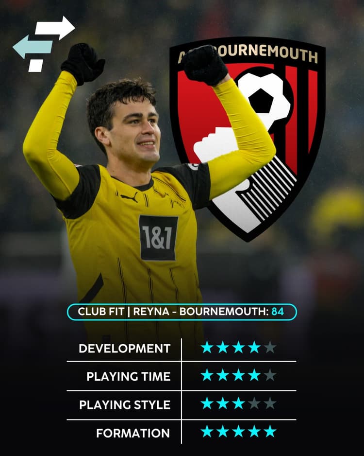 Gio Reyna: A strong fit for Bournemouth