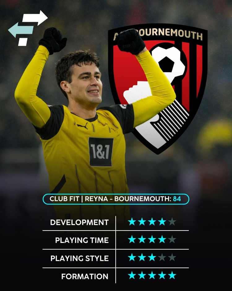 Gio Reyna: A strong fit for Bournemouth