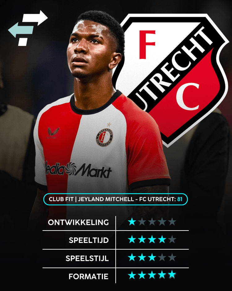 Jeyland Mitchell, FC Utrecht, Career Advice