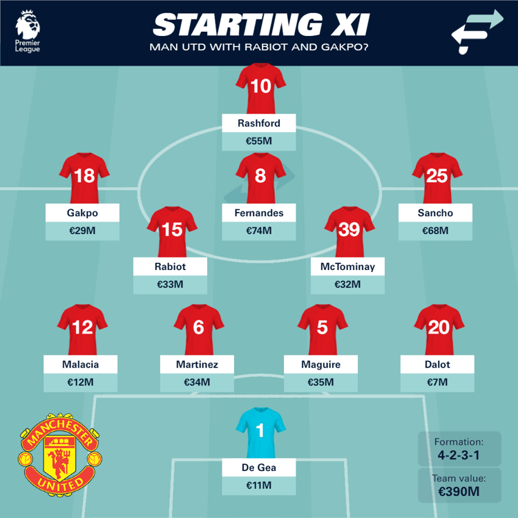Man Utd with Gakpo and Rabiot