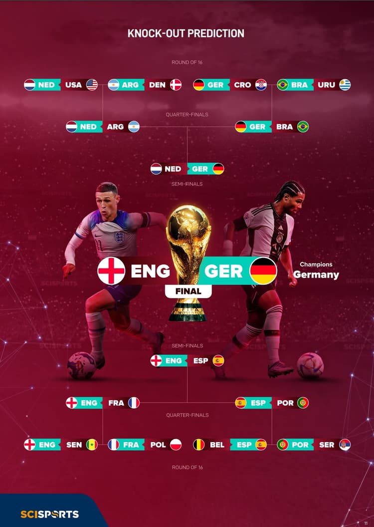 World Cup 2022