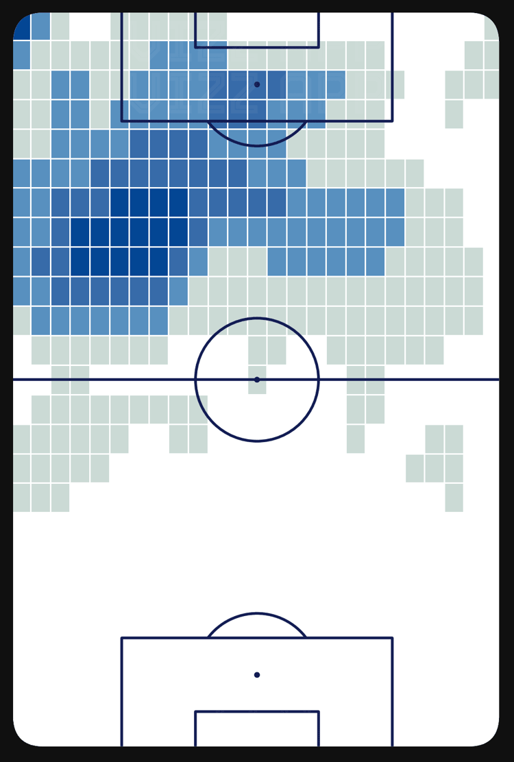 Christopher Nkunku stats