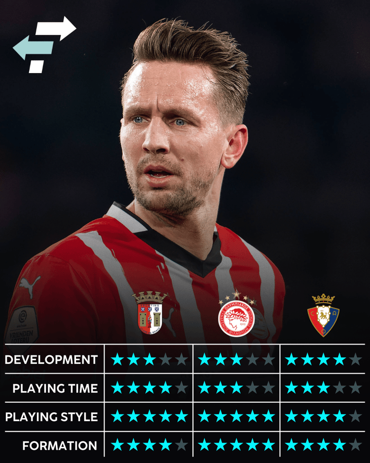 Luuk de Jong, Career Advice